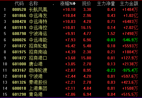新能源汽车 第366页