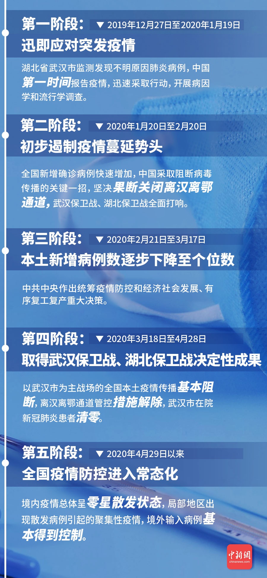 全国最新疫情科技守护者，智能健康监测神器，21号最新进展报告