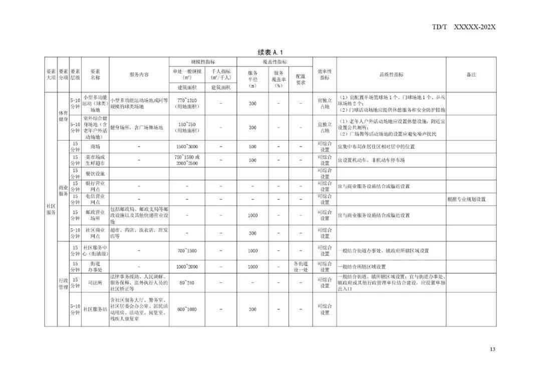 技能学习指南 第2页