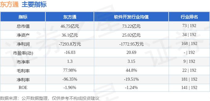 东方通股票股吧，心灵与自然的奇妙交汇之旅
