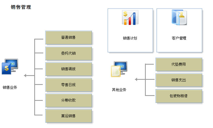 i7最新,可视化管理解决方案_编辑版94.803