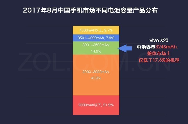 vivo 最新,专业数据解释设想_生活版94.564