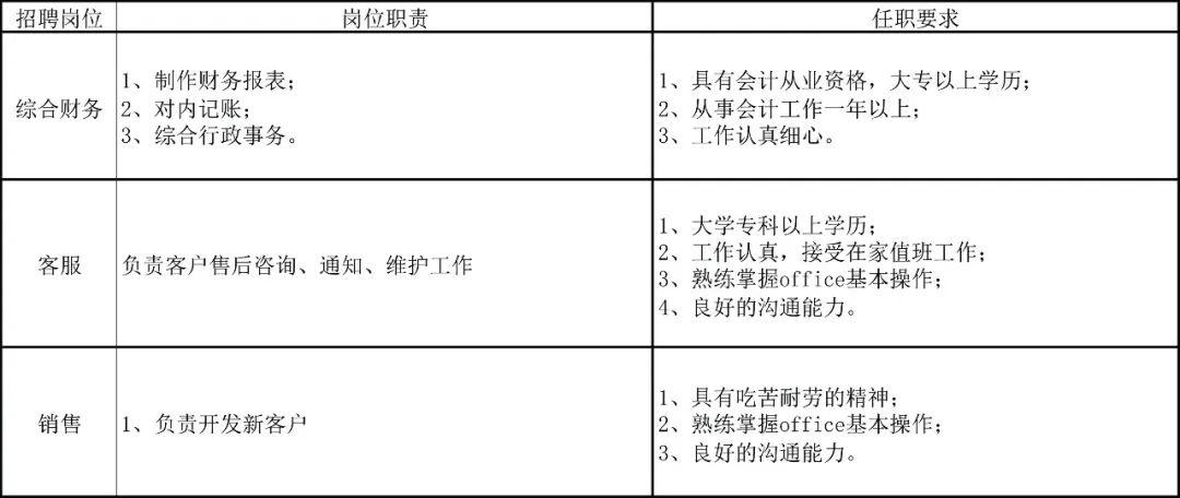 中山最新招聘信息,数据科学解析说明_共鸣版94.280