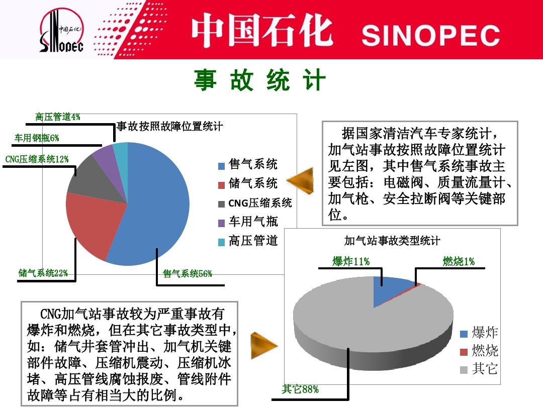中石油最新消息,案例实证分析_云技术版94.206