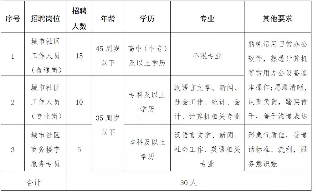 九龙坡白市驿最新招聘,仿真方案实施_多媒体版94.227