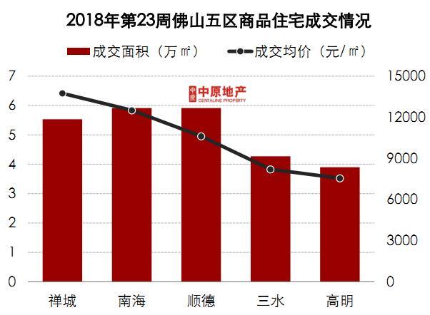 佛山最新楼盘,平衡执行计划实施_晴朗版94.984