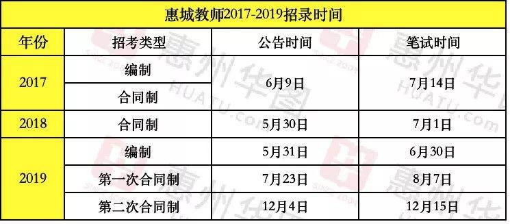 惠州最新招聘信息,案例实证分析_品味版94.285