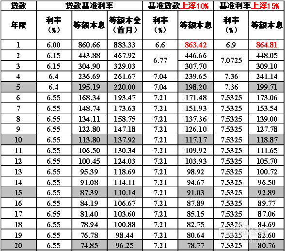 房贷 利率最新,定量解析解释法_确认版94.875