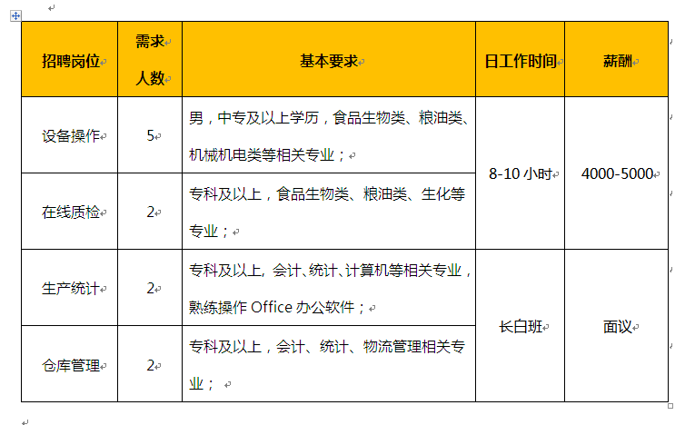 招聘信息最新招聘信息,行动规划执行_寻找版94.315