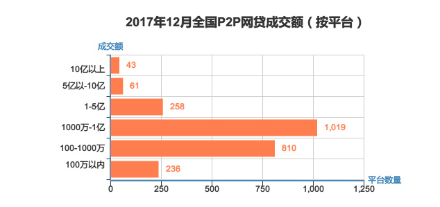 最新p2p消息,详细数据解读_外观版94.285