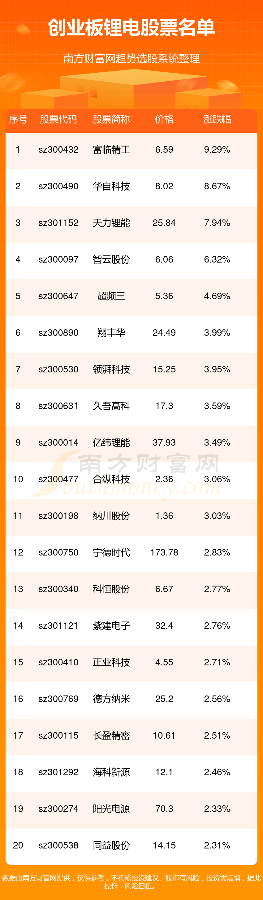 最新价,最新研究解读_采购版94.474