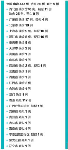 最新兼职信息,專家解析意見_灵动版94.471
