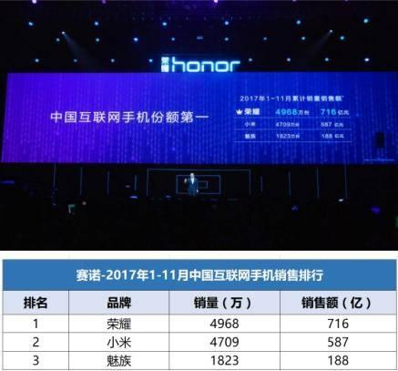 最新婚礼视频,数据分析计划_互联版94.532