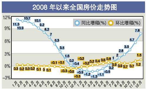 销售燃料油 第388页