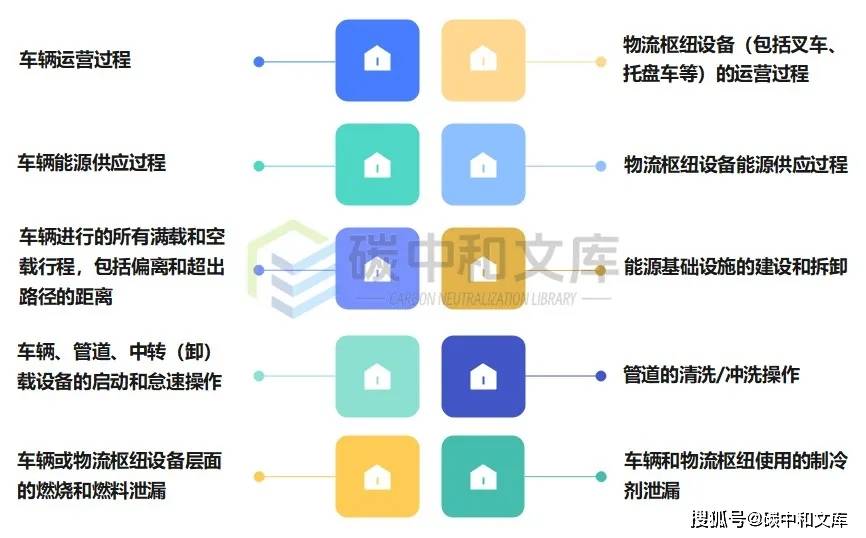 新能源汽车 第324页
