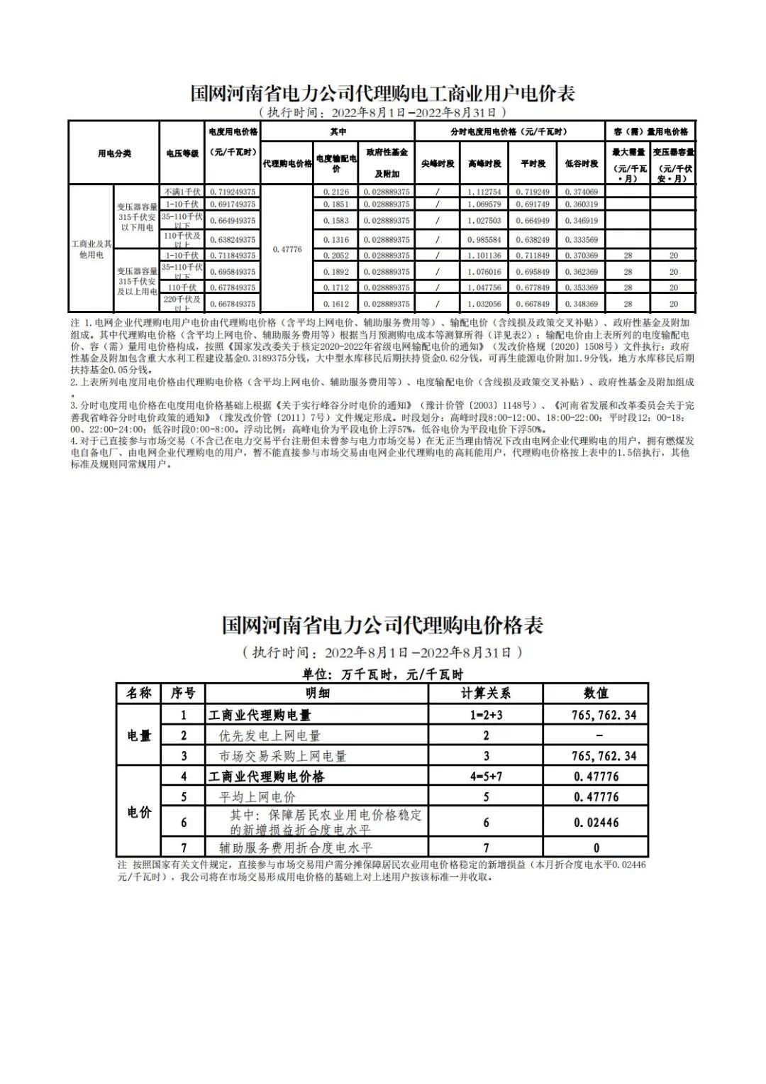 最新电价表,全方位展开数据规划_随行版94.992