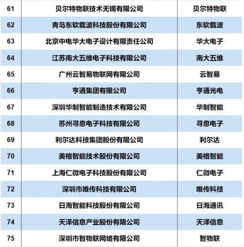 最新醉驾名单,科学分析解释说明_物联网版94.288
