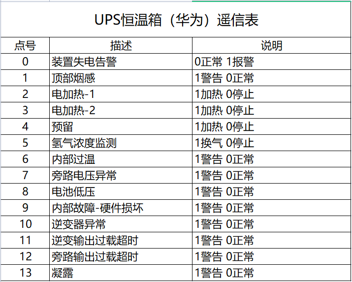 销售燃料油 第382页