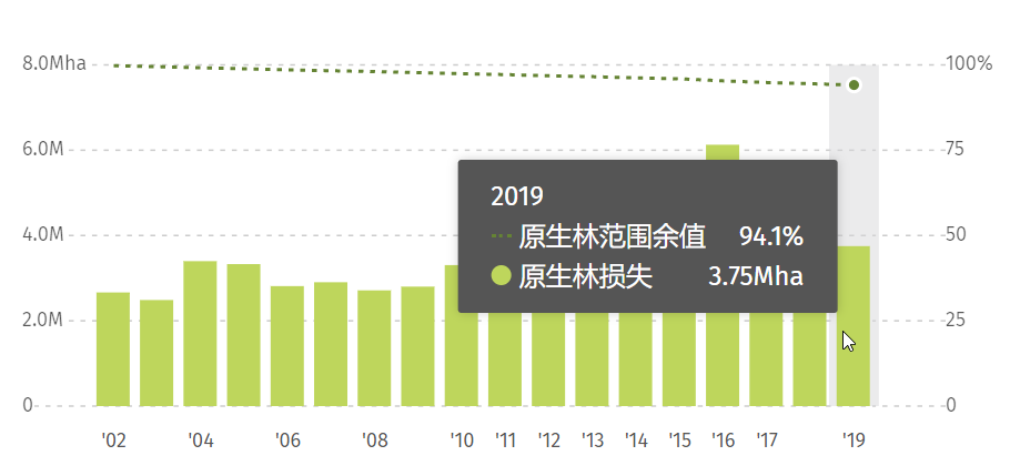 森林最新版,全面数据分析_Allergo版(意为轻快)94.367