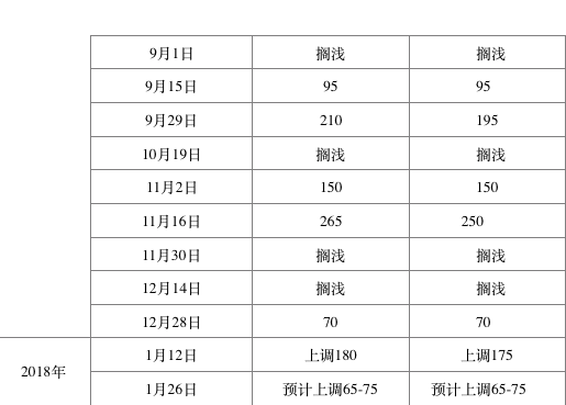 汽油价格调整最新预测,全面性解释说明_运动版94.449