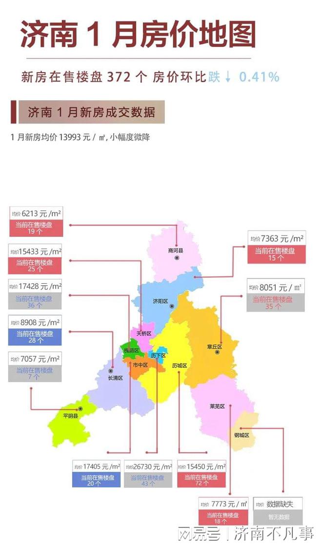 济南最新房价,专家权威解答_图形版94.522