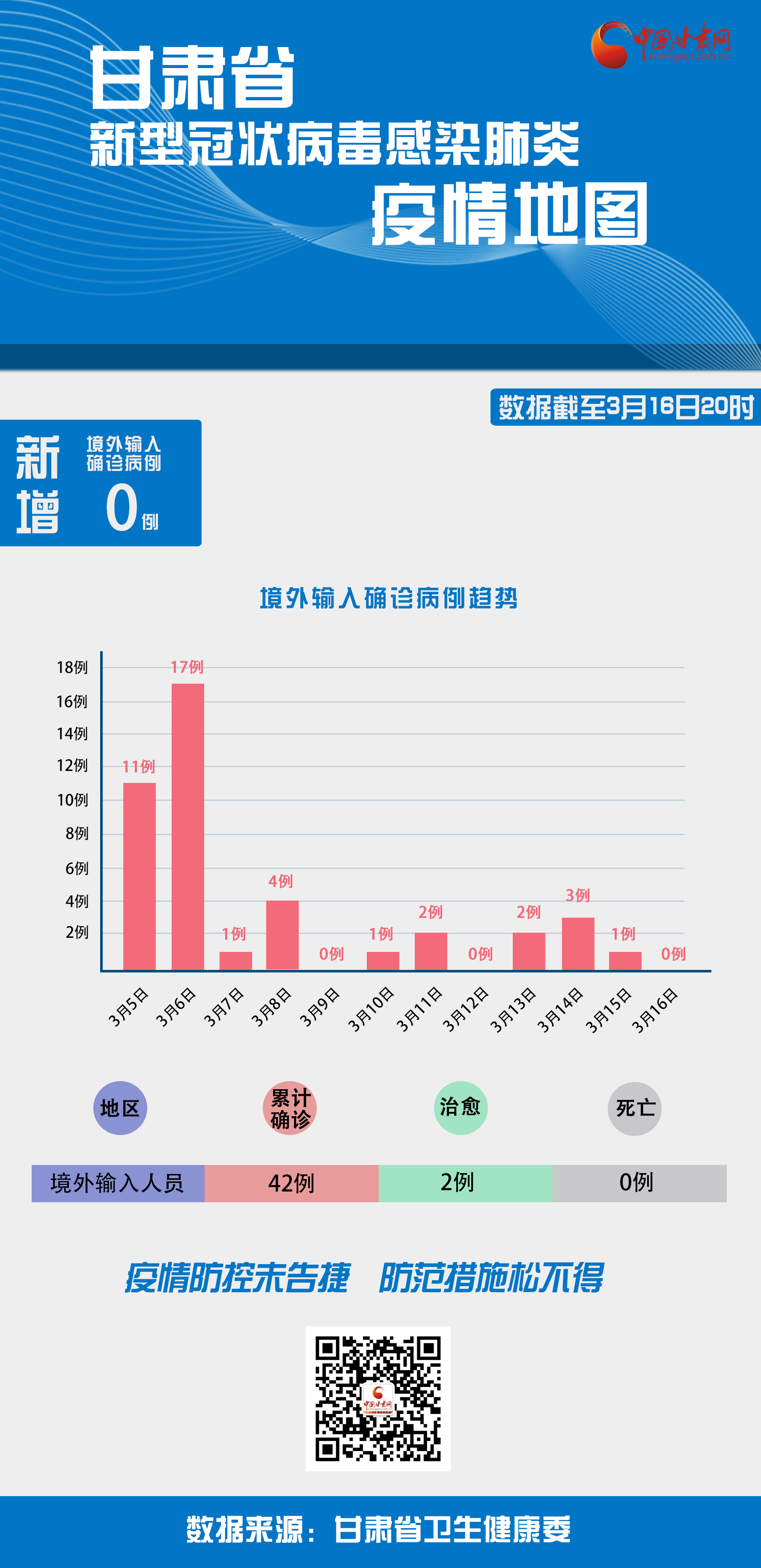 甘肃疫情最新消息,地理学_明亮版94.867