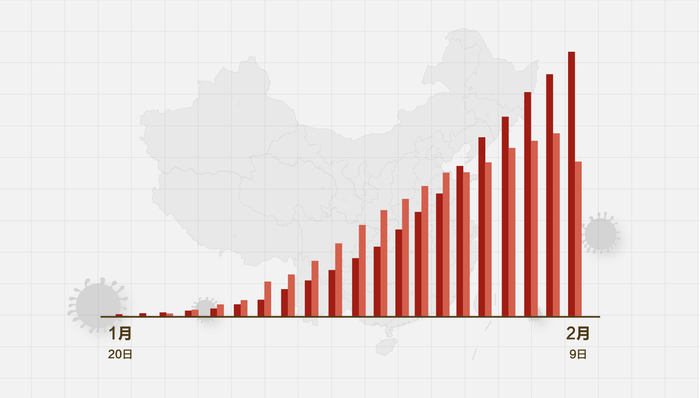 疫情最新消息中国,数据驱动方案_瞬间版94.857