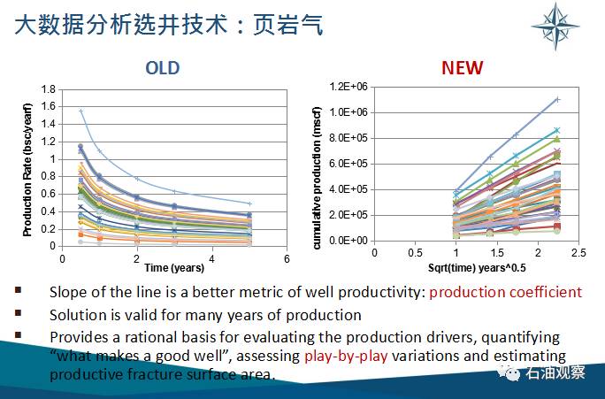 石油最新,实践数据分析评估_可靠性版94.296