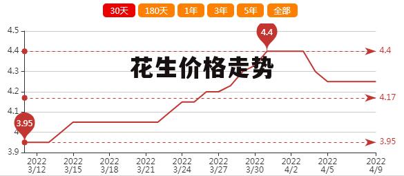 花生最新价格行情,创新策略设计_智慧共享版94.774