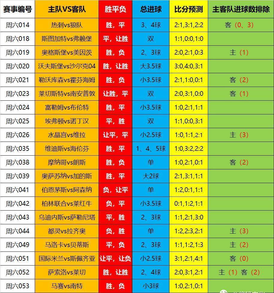 足球最新排名,效率评估方案_迷你版94.611