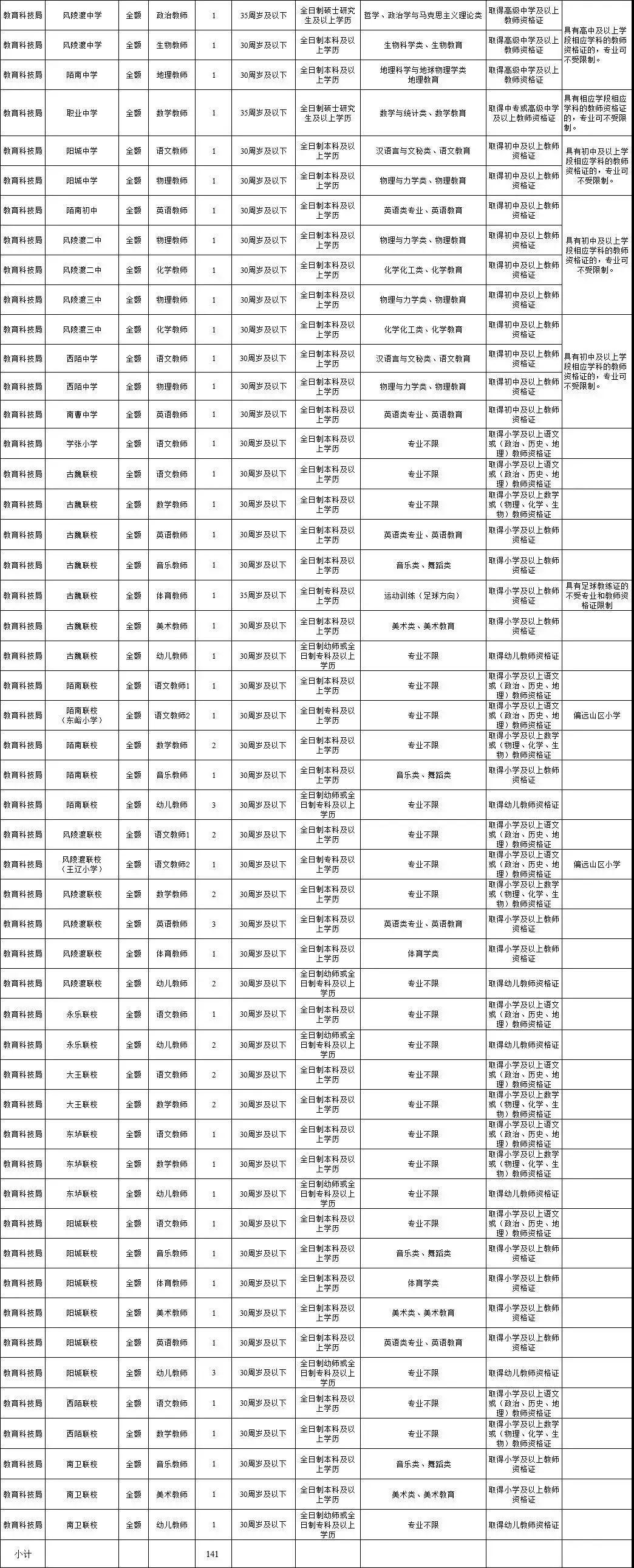 运城招聘信息最新,最新碎析解释说法_内含版94.453