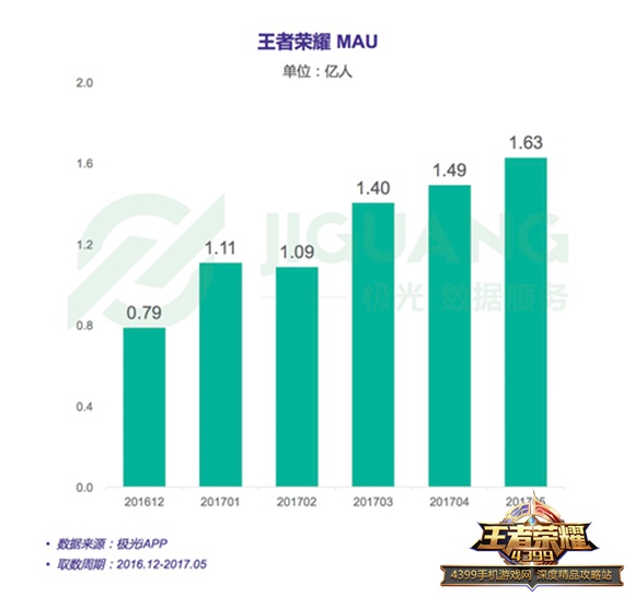 王者最新更新,科学数据解读分析_漏出版94.802