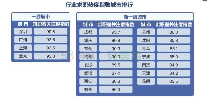 重庆人才网最新招聘信息网,统计数据详解说明_原创版94.453