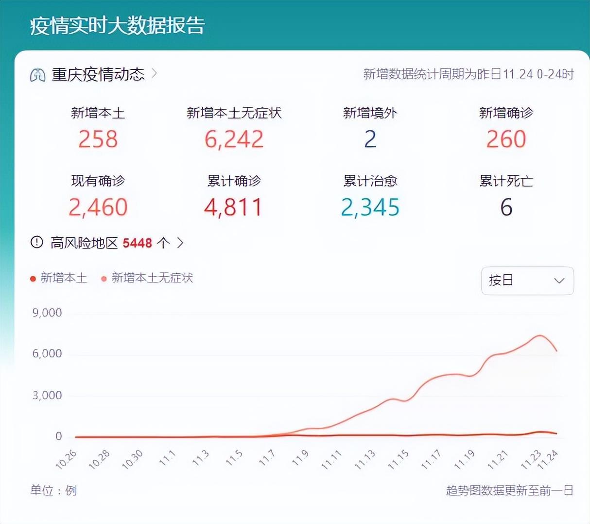 重庆最新疫情通报,数据引导设计方法_原创性版94.748
