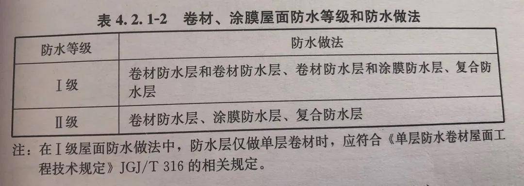 防水规范最新,实地观察数据设计_增强版94.903