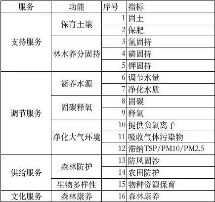 阴阳师最新活动,系统评估分析_天然版94.783