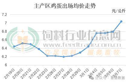 鸡蛋最新行情,全盘细明说明_高级版94.124