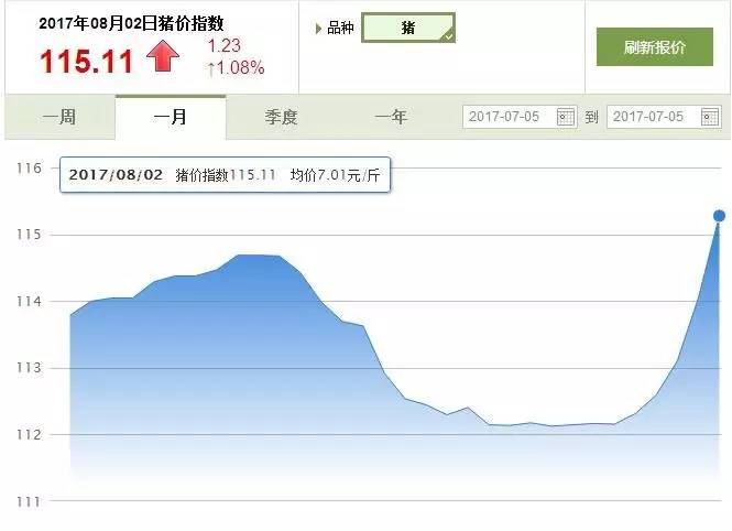 新能源汽车 第309页