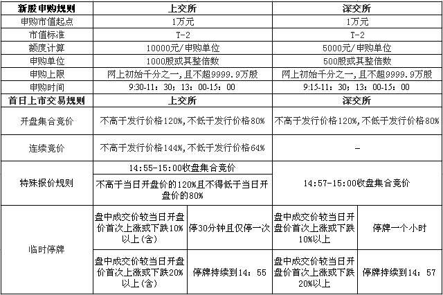最新次新股投资指南，从入门到进阶的必备步骤