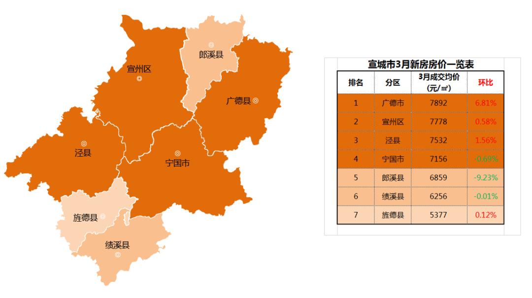 宁国最新房价走势与深度市场分析，洞悉市场趋势与未来发展前景