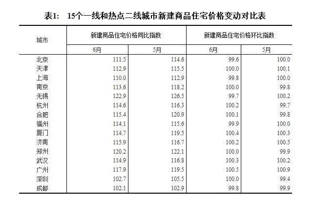 全国房价最新,全国房价最新？别被数字捆绑，来一场心灵放松之旅！