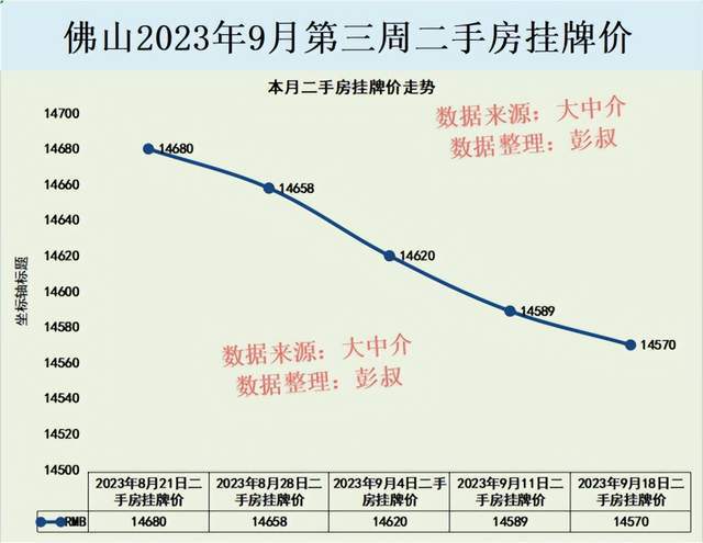 佛山最新房价走势及其背后的温馨故事