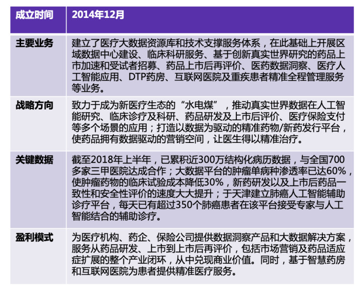 冠心病最新治疗方法，观点论述与最新疗法解析