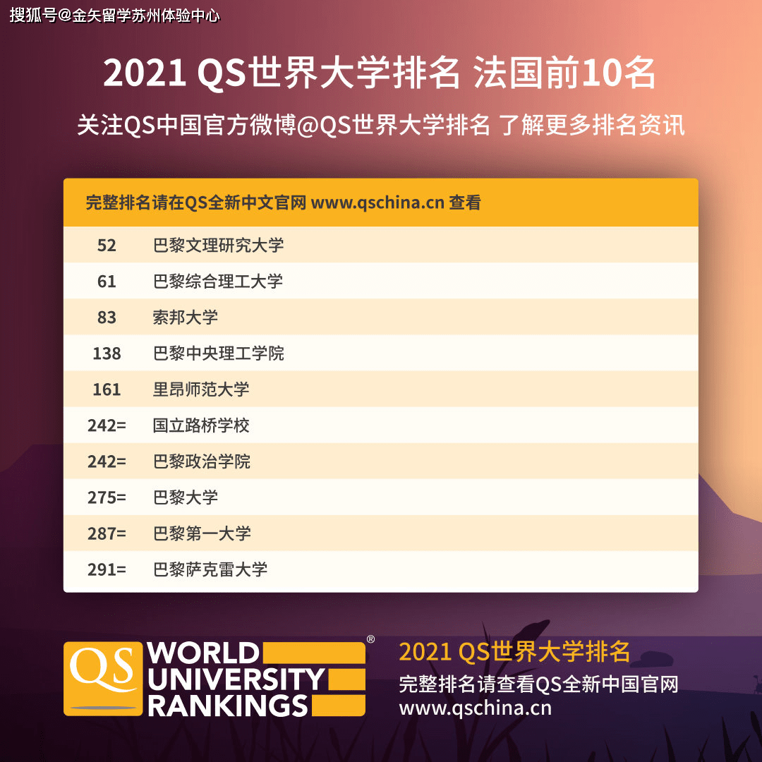 QS最新世界大学排名详解与步骤指南（适合初学者与进阶用户）