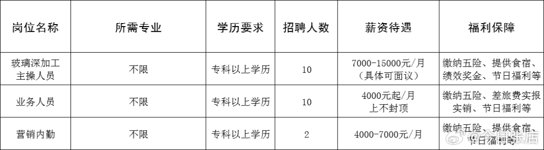 乐清市人才网最新招聘,实时更新解释介绍_赋能版23.432