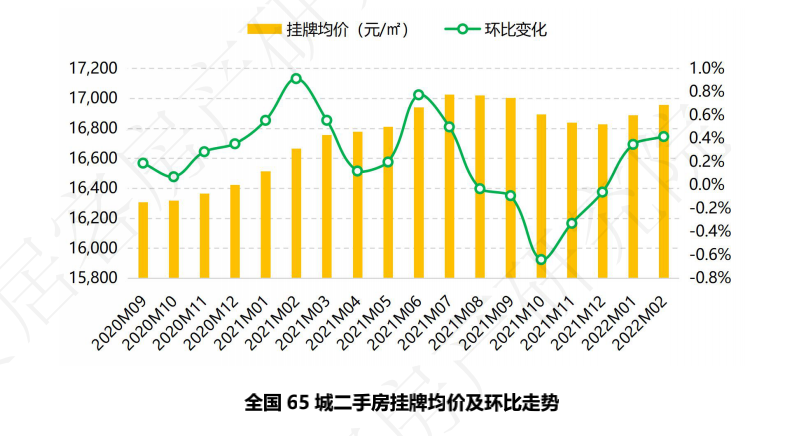 伊川二手房最新58同城,动态解读分析_和谐版23.449