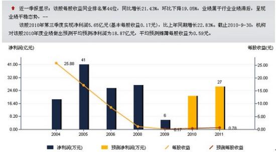 农博士在行动最新一期,精准数据评估_黄金版23.129