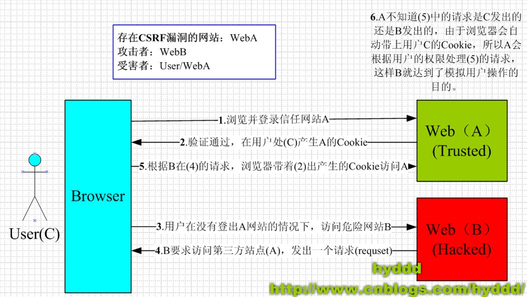 新能源汽车 第287页