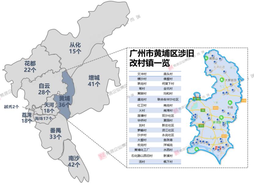 最新广州市黄埔区镇龙,精细评估方案_掌中宝23.117
