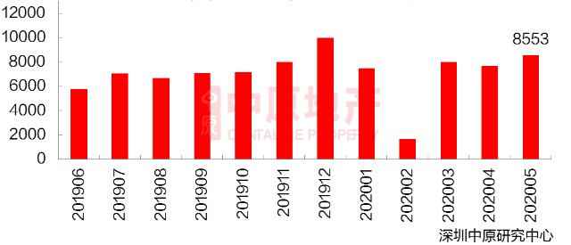 深圳市顺风车最新消息,实地数据评估分析_趣味版23.667